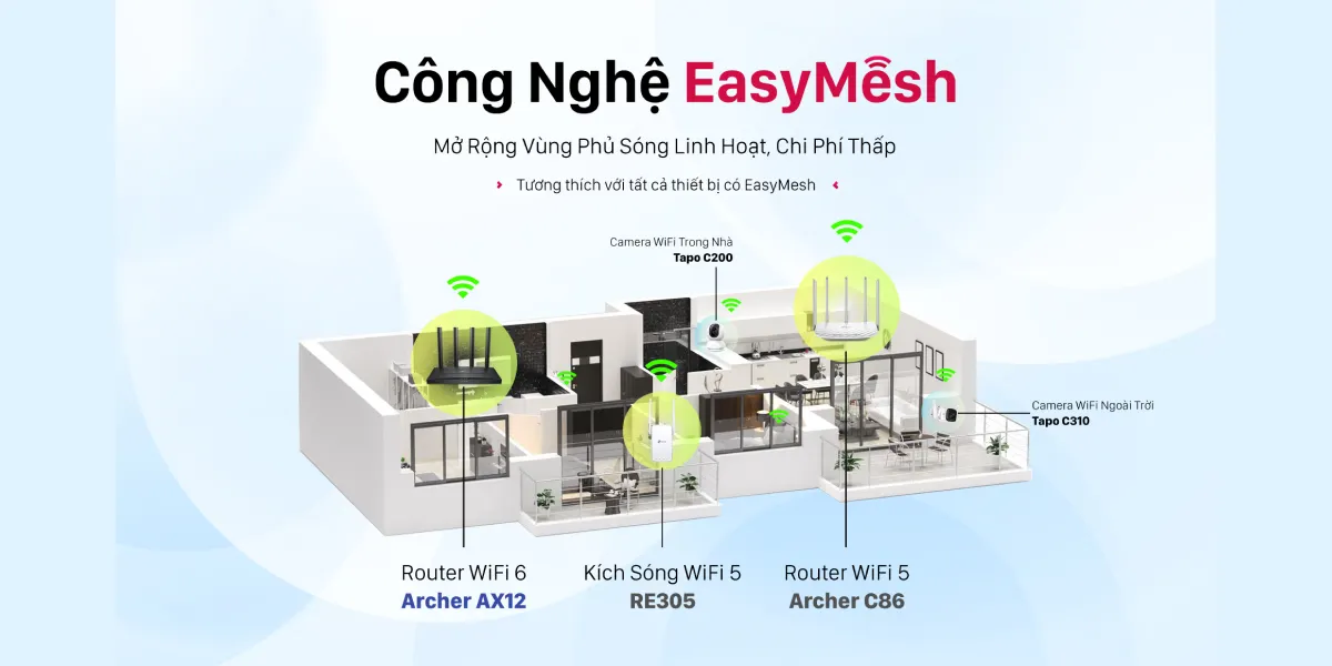 Router WiFi 6 Gigabit băng tần kép TP-Link Archer AX12 — ảnh 3