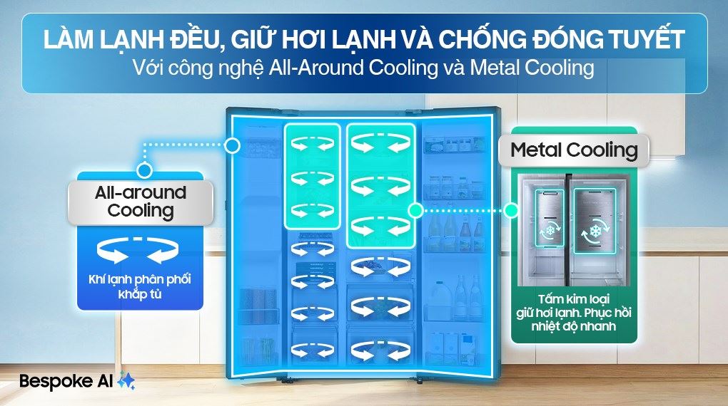 Tủ lạnh Samsung Inverter 615 lít Side By Side AI Home RS90F65D2FSV - Công nghệ làm lạnh