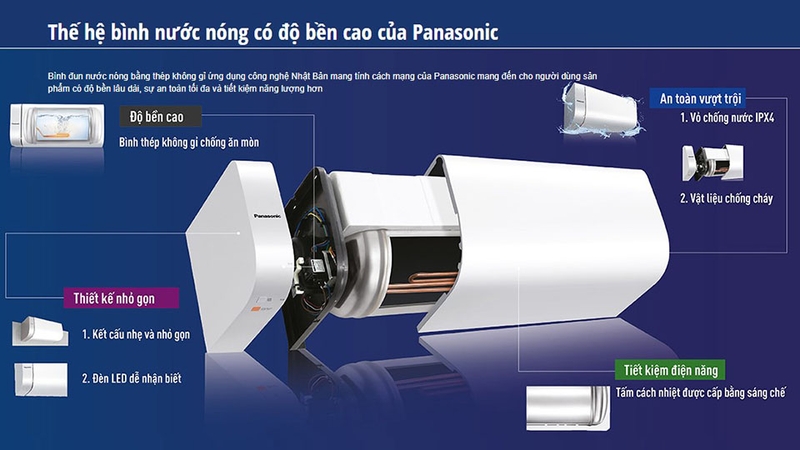 Cấu tạo máy nước nóng gián tiếp Panasonic DH-20HBMVW