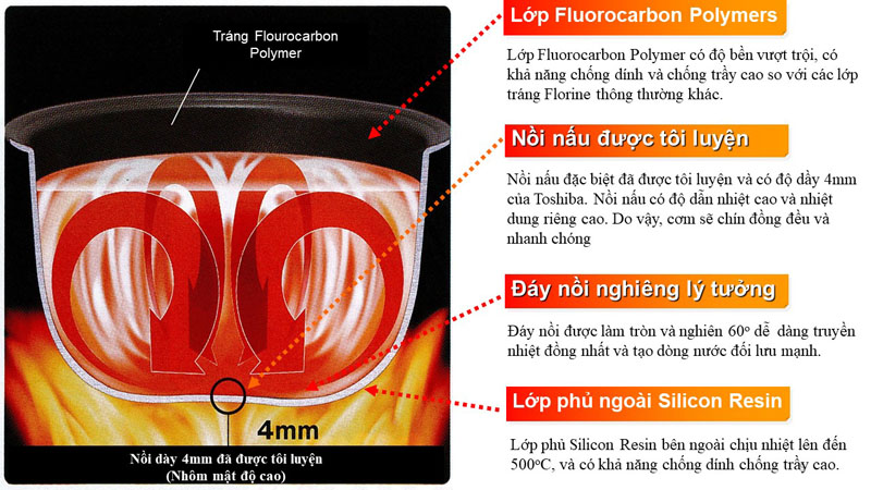 Nồi Cơm Điện Tử RC-18NTFV(W) 1.8 Lít — ảnh 8