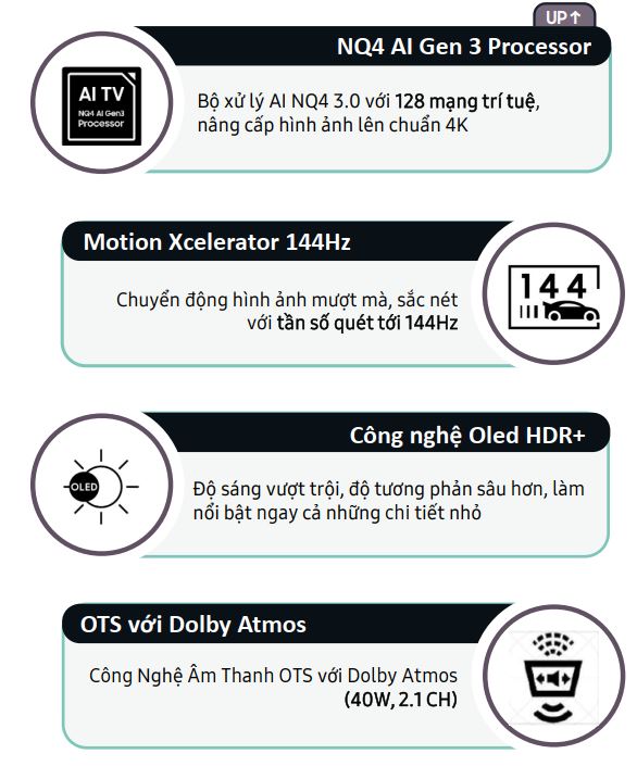 Smart Tivi Vision AI QA55S90F — ảnh 3