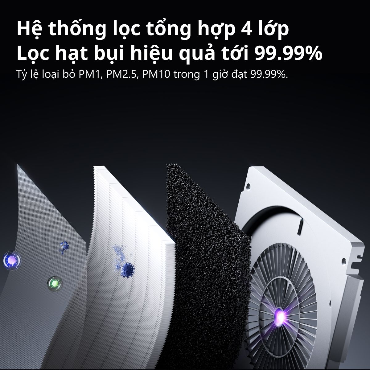 Máy lọc không khí Xiaomi Air Purifier Max — ảnh 4
