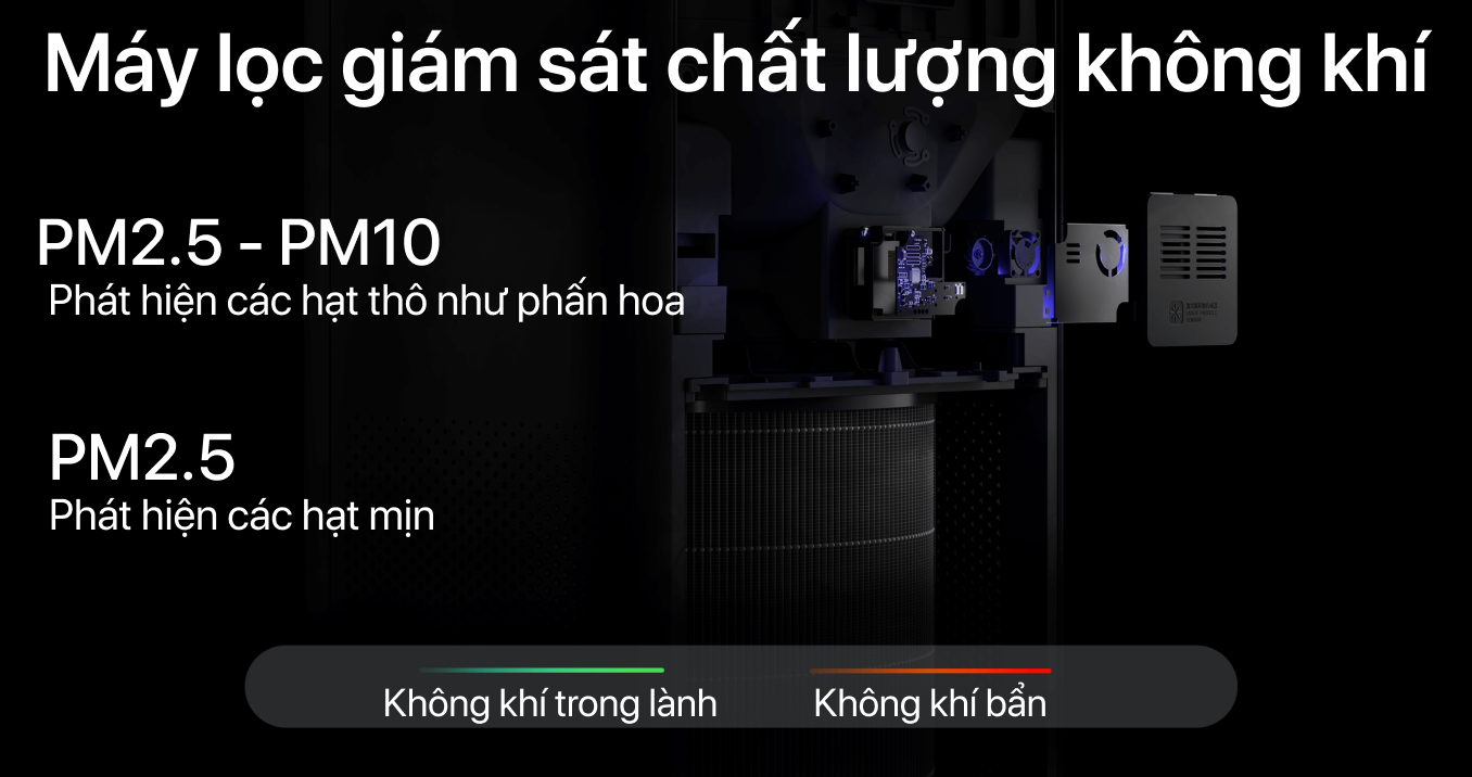 Máy lọc không khí Xiaomi Air Purifier 4 Pro — ảnh 6