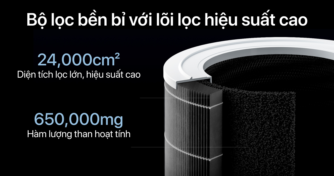 Máy lọc không khí Xiaomi Air Purifier 4 Pro — ảnh 4