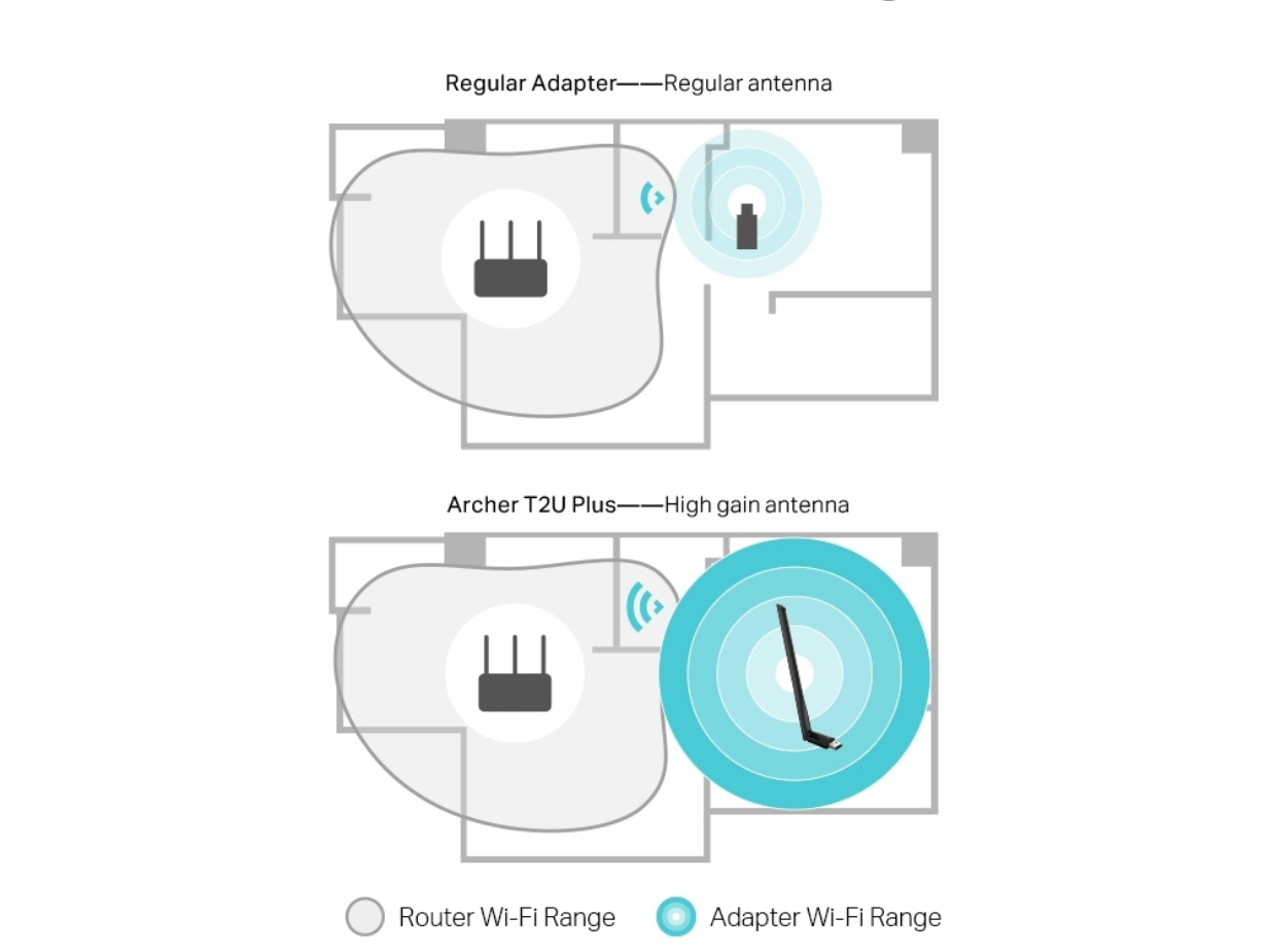 USB Wifi TP-Link T2U Plus AC600 băng tầng kép — ảnh 7