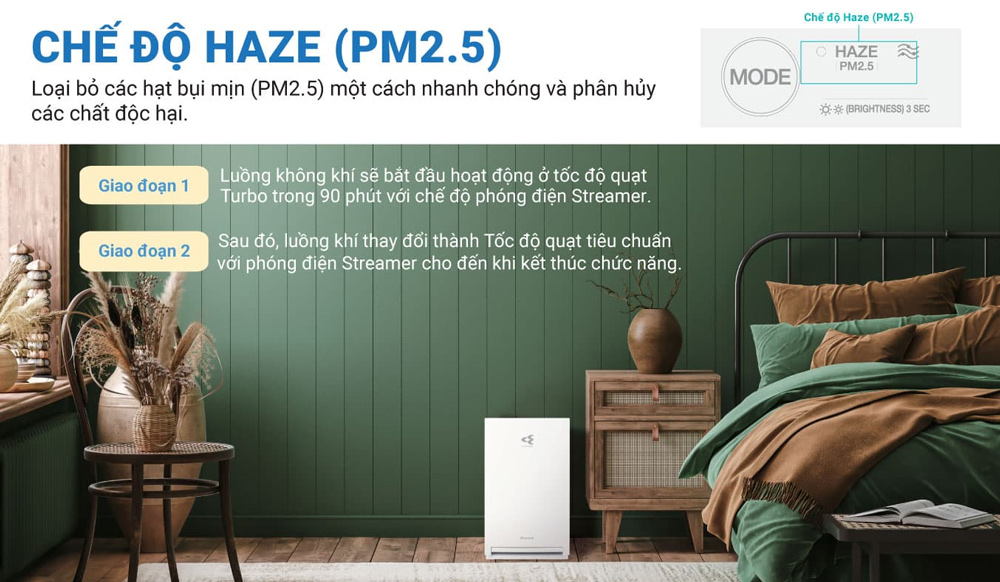 Chế độ Haze máy lọc không khí Daikin MC30YVM7
