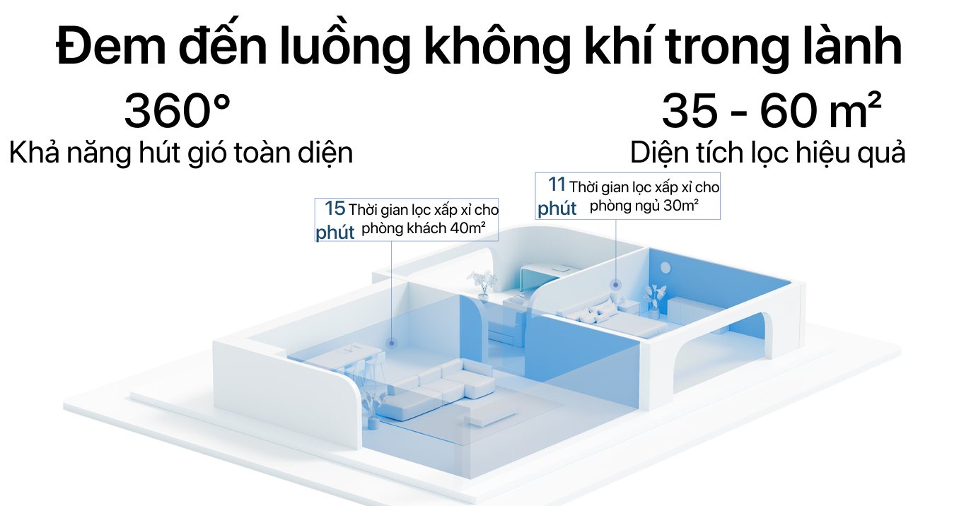 Máy lọc không khí Xiaomi Air Purifier 4 Pro — ảnh 5
