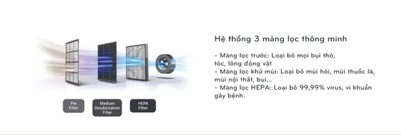 Máy lọc không khí Coway Aires 5 (AP-0509DH) với 3 lớp lọc