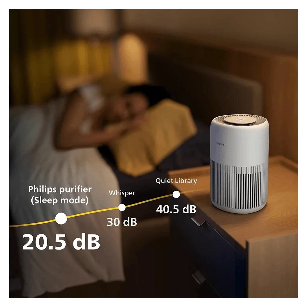 Máy Lọc Không khí AC0950/10 — ảnh 7