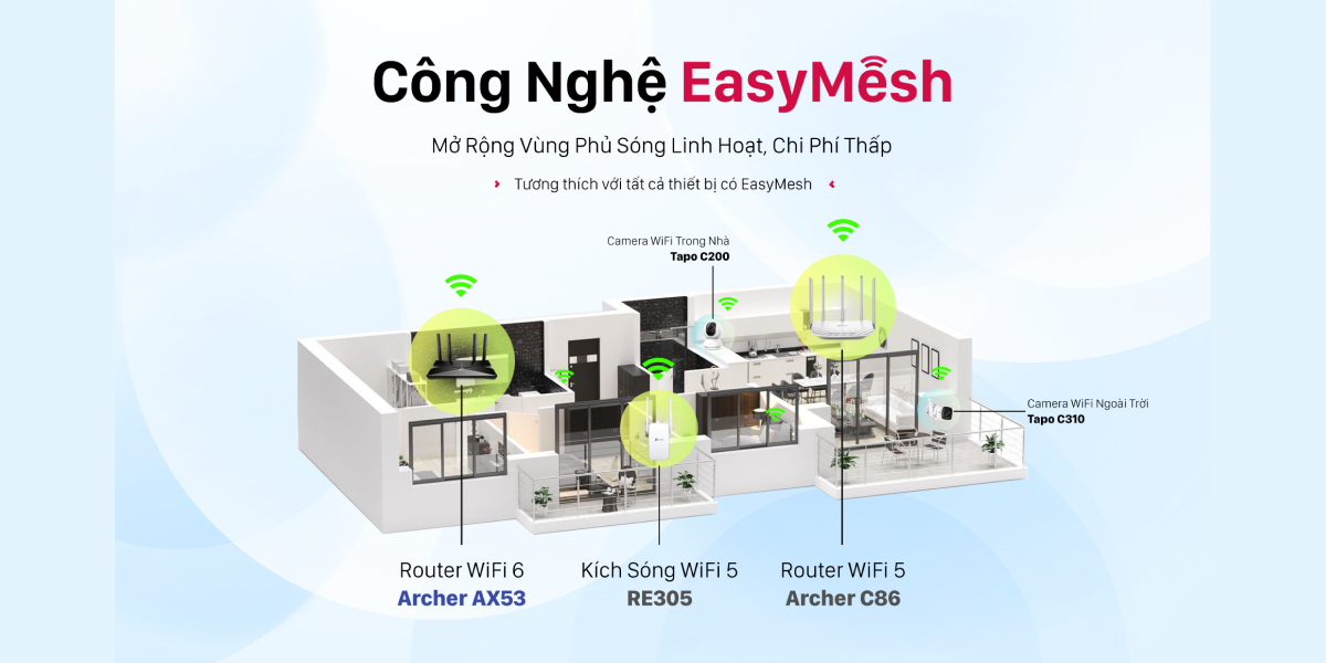 Router Wifi 6 Gigibit băng tần kép TP-Link AX3000 Archer AX53 — ảnh 6