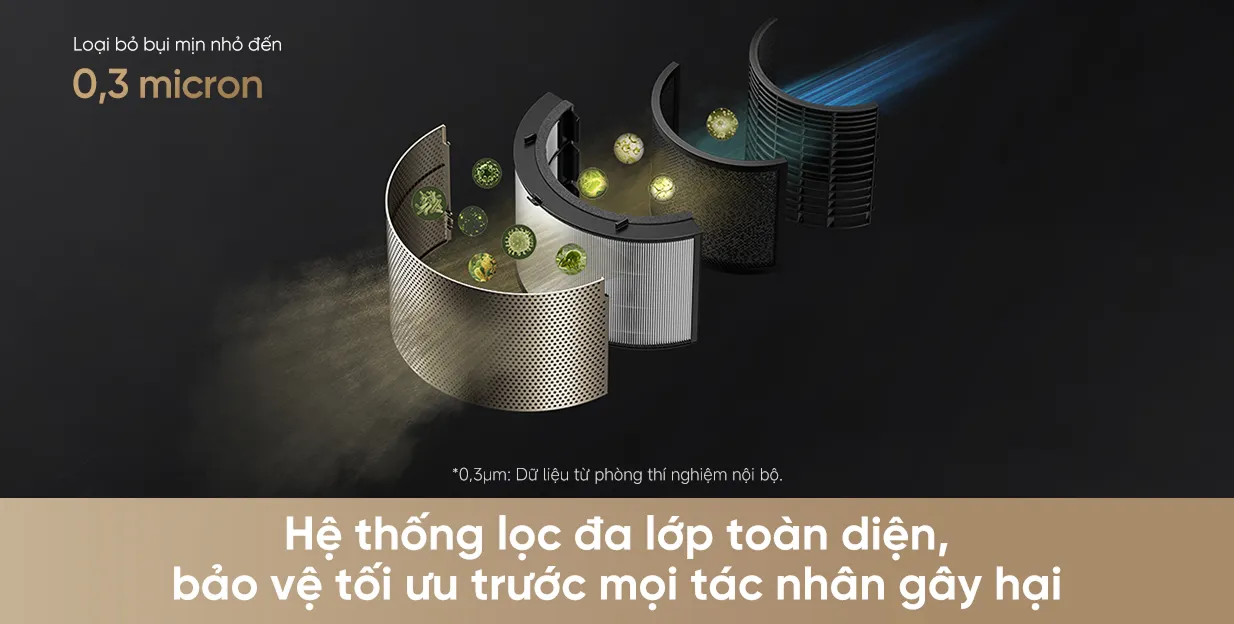 Máy lọc không khí Dreame PM20 — ảnh 7