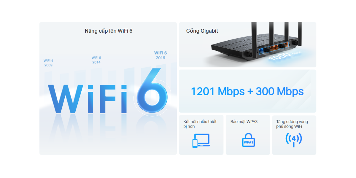 Router WiFi 6 Gigabit băng tần kép TP-Link Archer AX12 — ảnh 8