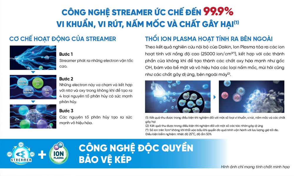 Công nghệ Streamer và Ion Plasma cho hiệu quả lọc khí ấn tượng 