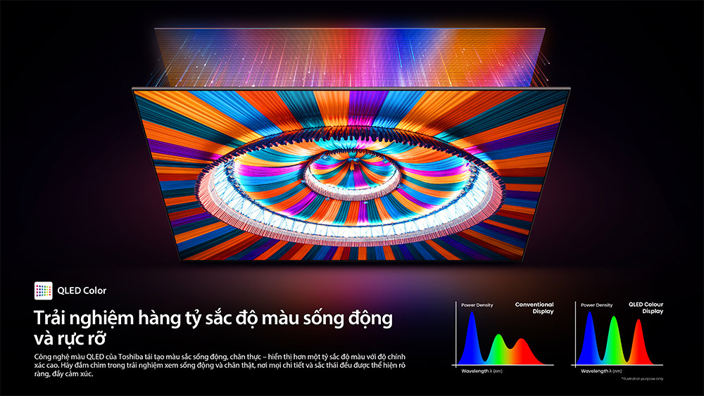 QLED Color Tivi Mini LED Toshiba AI 4K 55 inch 55Z670RP