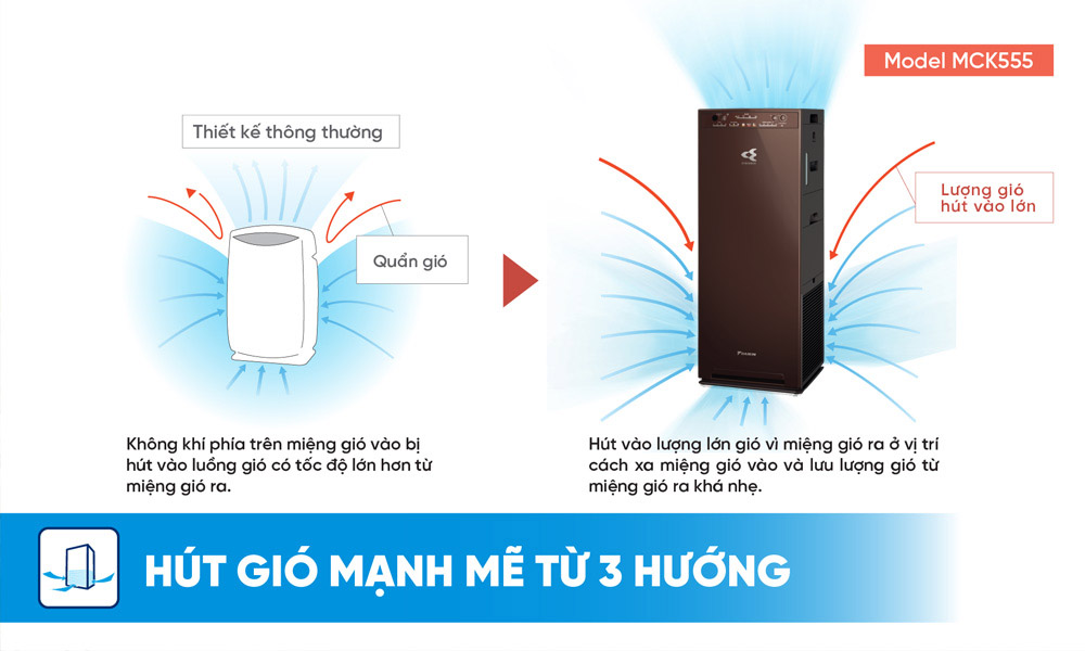 Máy Lọc Không Khí MCK555AVMV-T hút vào lượng lớn không khí 
