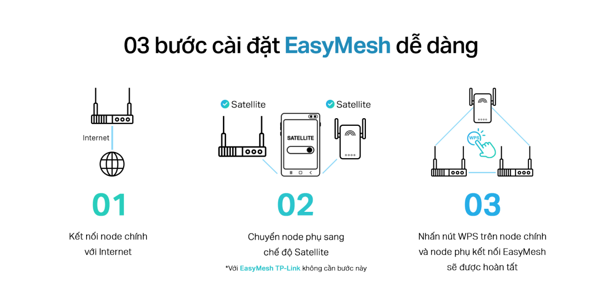 Router Wifi 6 Gigibit băng tần kép TP-Link AX3000 Archer AX53 — ảnh 7