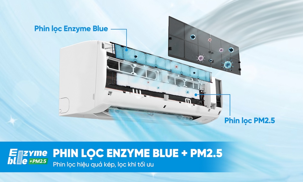 Hệ thống phin lọc EnzymeBlue và PM2.5 của Máy Lạnh Daikin Inverter 1 Hp FTKM25AVMV