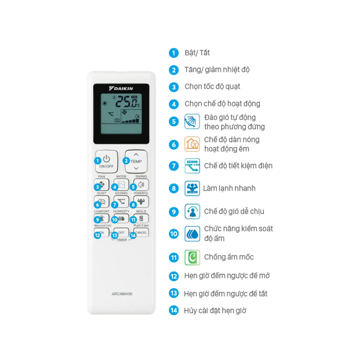 Máy lạnh Daikin 1.5HP 2025 (FTKB35ZVMV/RKB35ZVMV) — ảnh 9