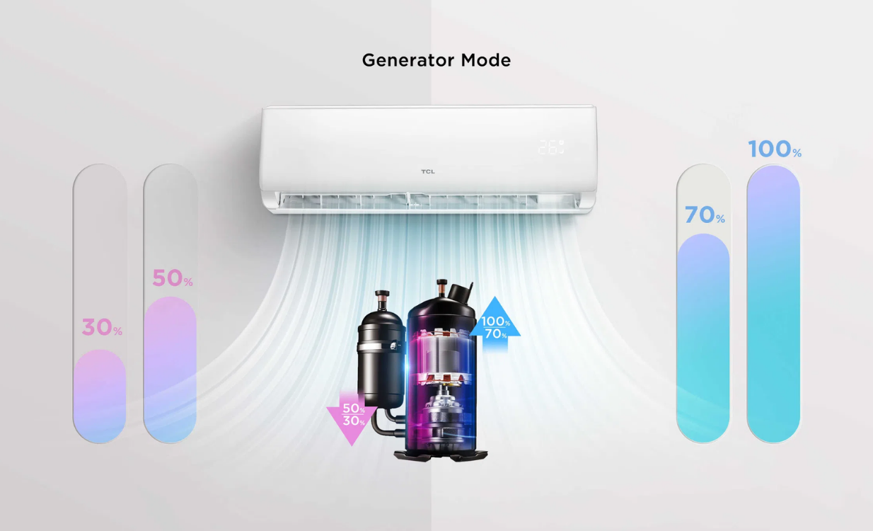 Máy lạnh TCL 1.0HP Inverter 2025 (TEP-10CSD/F1I) — ảnh 10