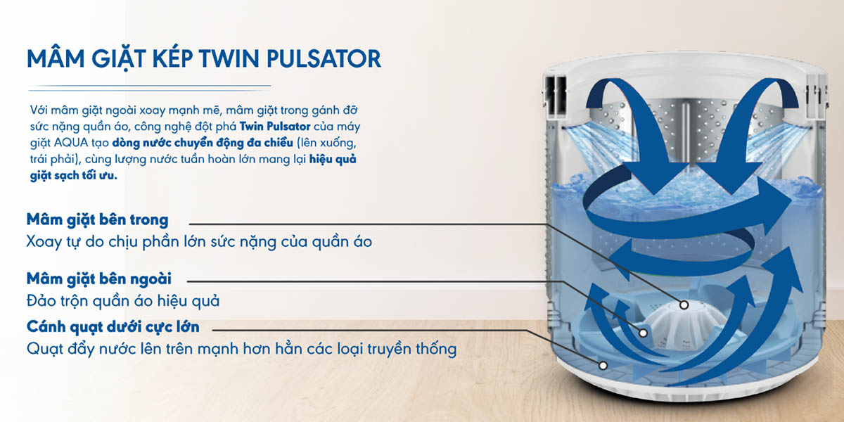 Mâm giặt kép Twin Pulsator