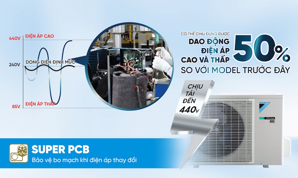 Super PCB trên Máy Lạnh Daikin Inverter 1 Hp FTKM25AVMV