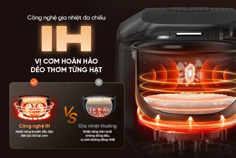 Nồi cơm điện cao tần Sunhouse Mama 1.5 lít SHD8858 nấu ngon vượt trội