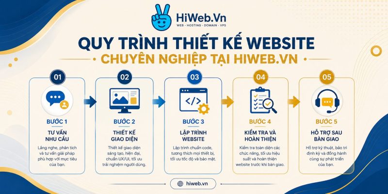 Làm Website Bắc Ninh - Uy Tín, Chuẩn SEO | Hiweb.vn Về Công Ty TNHH HiWeb.Vn