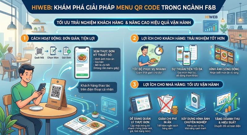 Thiết Kế Web tích hợp chatbot chuyên nghiệp - Tăng Chốt Đơn Giải pháp toàn diện cho doanh nghiệp của bạn