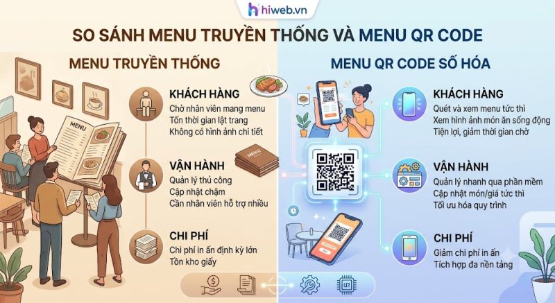 Dịch vụ Thiết Kế Web Điện Biên - Chuyên nghiệp, Chuẩn SEO Liên Hệ Ngay Để Nhận Tư Vấn Miễn Phí Về Dịch Vụ Thiết Kế Web Điện Biên