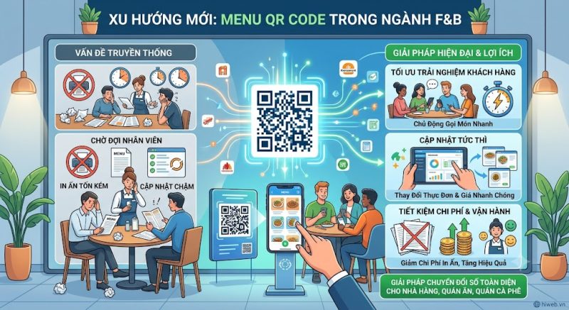 Thiết Kế Web bán hàng uy tín | HiWeb.vn Quy Trình Thiết Kế Web bán hàng Chuyên Nghiệp