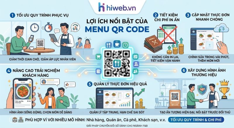 Làm Website Đà Nẵng Chuyên Nghiệp, Chuẩn SEO | HiWeb Lợi Ích Khi Làm Website Đà Nẵng Cùng HiWeb.vn