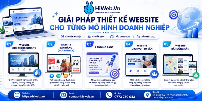 Thiết Kế Web Mobile Chuyên Nghiệp Chuẩn SEO Sẵn Sàng Nâng Tầm Thương Hiệu Của Bạn?