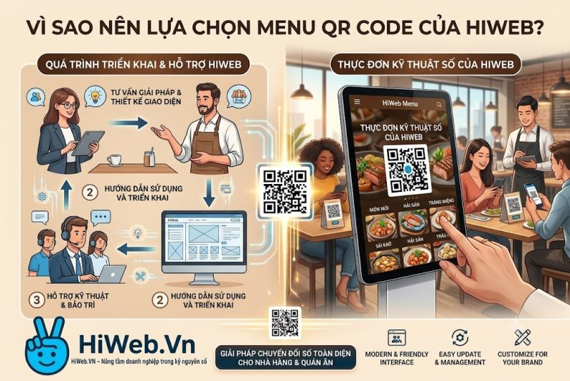 Thiết Kế Web tích hợp chatbot chuyên nghiệp - Tăng Chốt Đơn Quy trình làm việc chuyên nghiệp