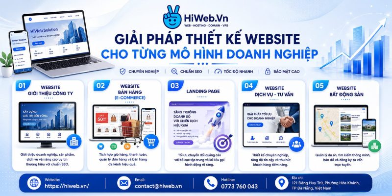 Dịch vụ sửa lỗi website uy tín - Khắc phục nhanh chóng Giới thiệu về Công Ty TNHH HiWeb.Vn