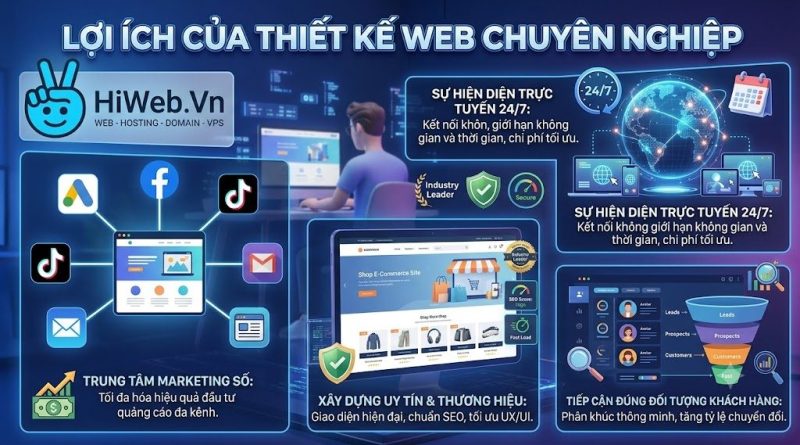 Dịch vụ làm web trọn gói Thái Bình - HiWeb.vn Tại sao doanh nghiệp Thái Bình cần website chuyên nghiệp?