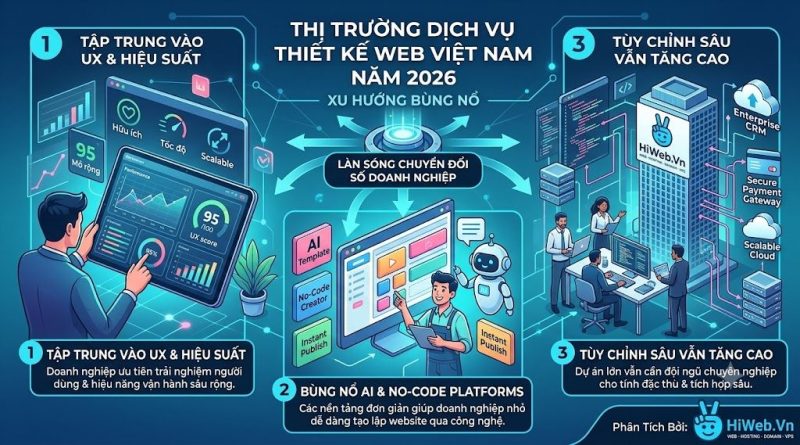 cho thuê website, giải pháp kinh doanh online hiệu quả Lợi ích khi chọn dịch vụ cho thuê website của HiWeb.vn