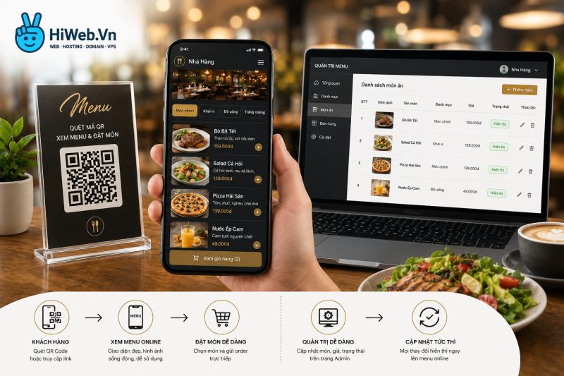 Menu Điện Tử Online