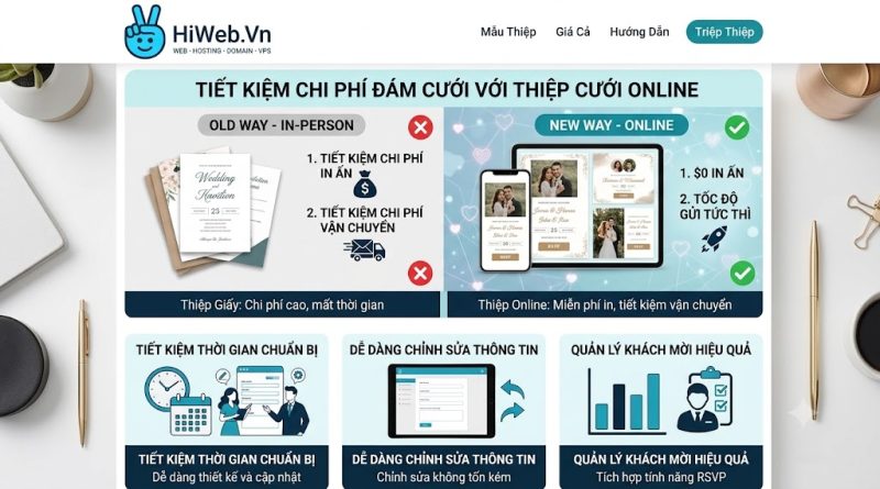Thiết Kế Web Tối Ưu Tốc Độ Chuẩn SEO | HiWeb.vn Quy Trình Thiết Kế Web Tối Ưu Tốc Độ Chuẩn SEO Tại HiWeb.vn