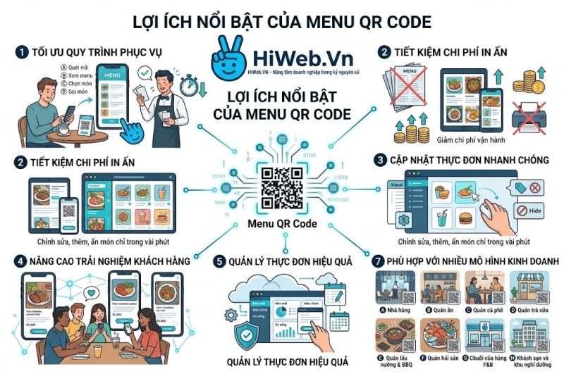 Thiết Kế Web WordPress Hưng Yên - Uy tín, Chuyên nghiệp Liên Hệ Ngay Để Nhận Tư Vấn Miễn Phí!