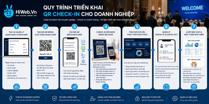 Dịch vụ Thiết Kế Web Yên Bái - HiWeb.vn Liên hệ ngay để nhận tư vấn Miễn phí!
