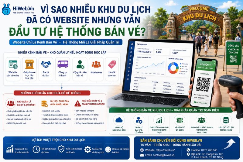 cho thuê website chuyên nghiệp, giá tốt Giải pháp cho thuê website phù hợp với mọi đối tượng