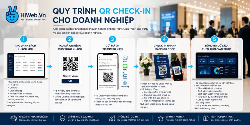 Thiết Kế Website Bà Rịa Vũng Tàu Chuyên Nghiệp | HiWeb.vn Dịch Vụ Thiết Kế Website Bà Rịa Vũng Tàu Chuẩn SEO