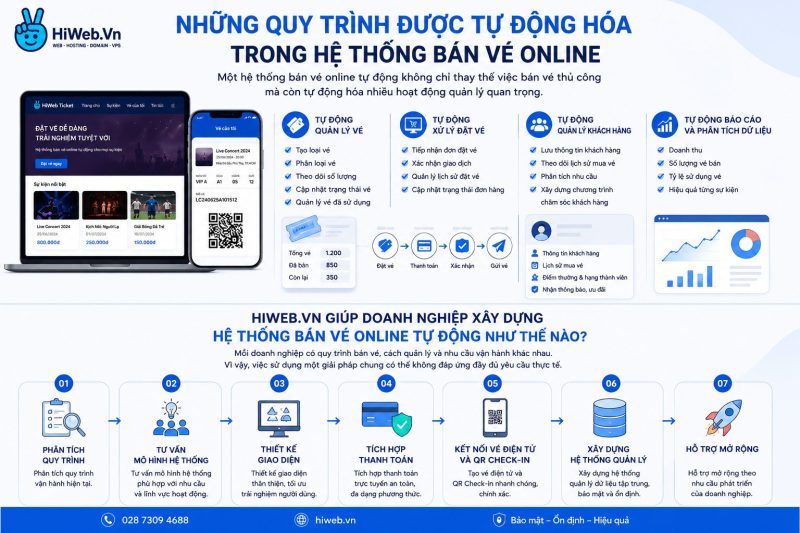 Làm Website Bạc Liêu Chuẩn SEO, Giá Tốt Đừng Bỏ Lỡ Cơ Hội Kinh Doanh Online Tại Bạc Liêu