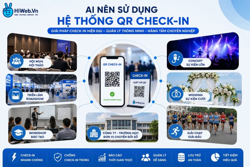 Thiết Kế Web Chuẩn SEO: Tăng Vọt Thứ Hạng, Thu Hút Khách Hàng Quy Trình Thiết Kế Web Chuẩn SEO Tại HiWeb.vn