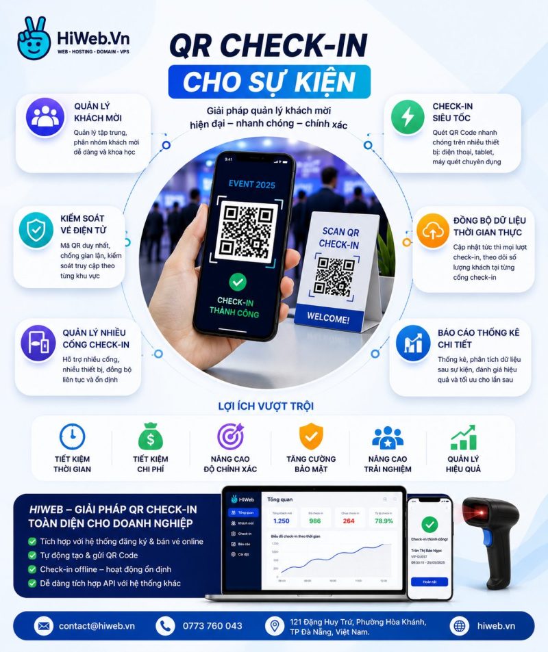Dịch vụ hosting website tạp chí online chuyên nghiệp Về Công Ty TNHH HiWeb.Vn