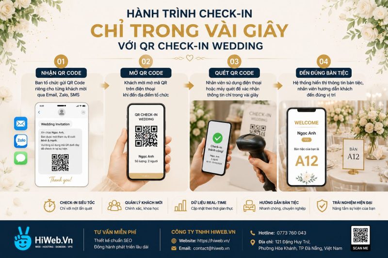Thiết Kế Web giá rẻ Chuẩn SEO, Tối Ưu Chuyển Đổi Lợi Ích Vượt Trội Khi Chọn HiWeb.vn
