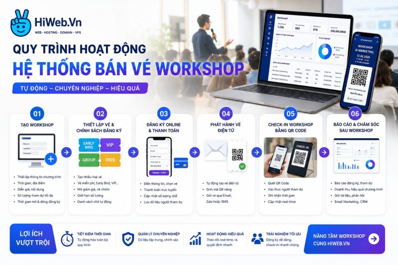 Thiết Kế Web thương mại điện tử chuẩn SEO - HiWeb.vn Giải Pháp Toàn Diện Cho Website Thương mại điện tử Của Bạn