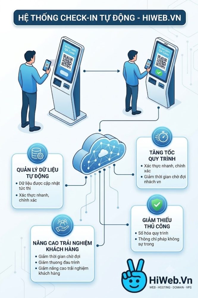 làm website Hải Dương - Uy tín, Chuyên nghiệp Liên hệ ngay để nhận tư vấn miễn phí và báo giá chi tiết!