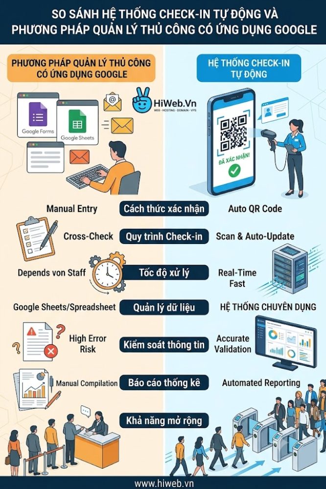 cho Các dịch vụ nổi bật